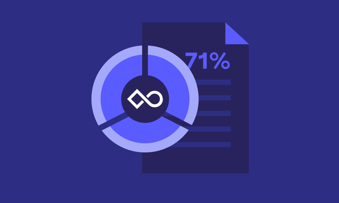 Measure your enablement maturity level.